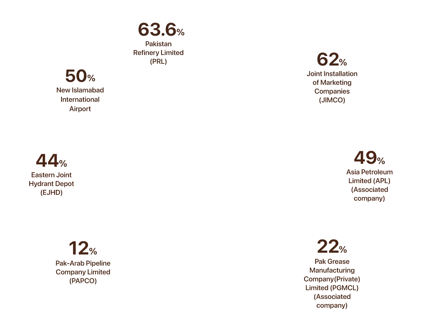 PSO Strategic Investments